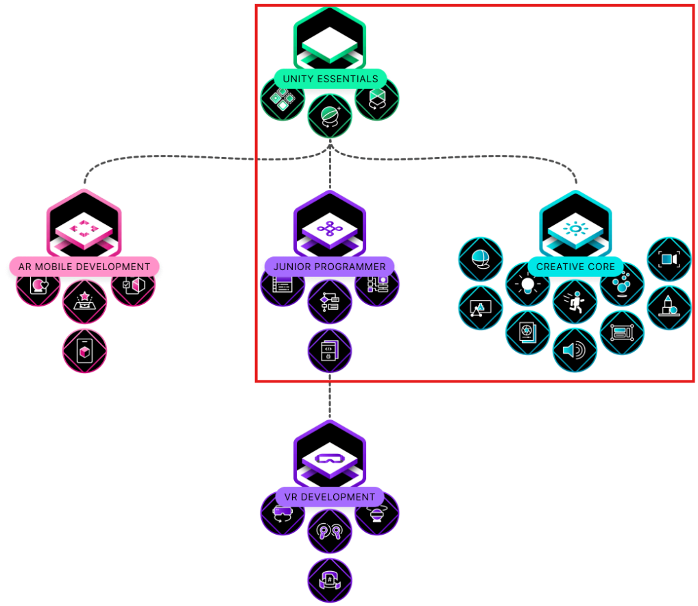 unitylearn-jeremyevansdev.png